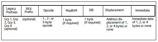 Структура команд