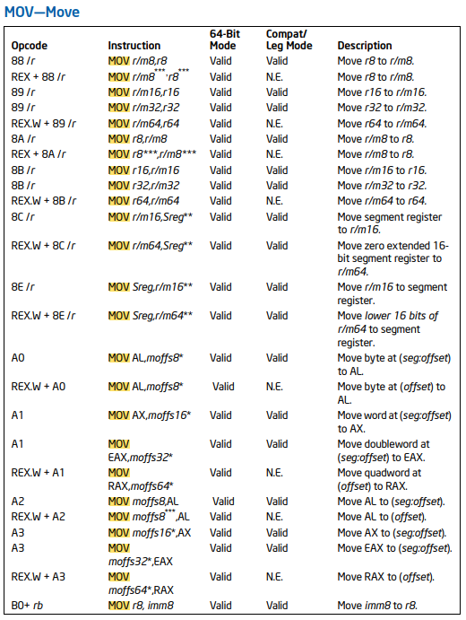Пример таблицы опкода